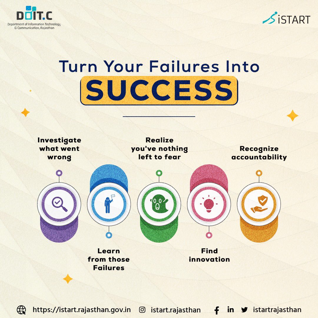 Transforming setbacks into triumphs! 

Embrace the lessons from failure and pave your path to success. 💪

Experience the power of iStart Rajasthan's mentoring sessions, meticulously designed to elevate startups. Secure your spot today for expert guidance and invaluable insights!