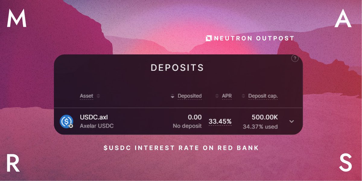 🛰️ $USDC DEPOSIT RATE ON NEUTRON Mars Protocol currently offers 33% APY on $USDC deposits on the @Neutron_org outpost! Have you deposited in the Red Bank yet? 👇 ⏭️ neutron.marsprotocol.io/redbank