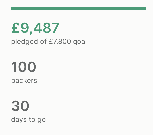 We are already at 100 backers! What is happening today?