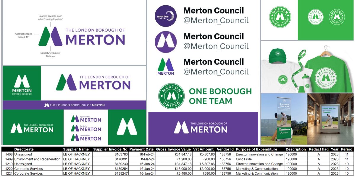 Yesterday @Merton_Council published the costs involved (£000s) in their regular new logos that they've been spending the max permitted Council Tax price hikes on during a #CostOfLivingCrisis
@MertonLabour misguided #priorities #BoroughOfSport #BoroughOfLogos #MertonCouncilNewLogo