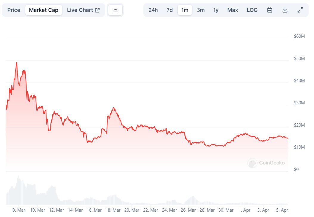 ✅ Stabilisation around the 15 m market cap

✅ Over 2,000 holders (and counting!) 

✅ #AI / #DePIN project on Eth and migrated to base 

✅ The first Infrastructure-as-a-Service (IaaS) company serving at the nexus of AI and public Blockchains

👉 👉 <a href="/PrecipitateAI/">Precipitate Protocol</a> $RAIN