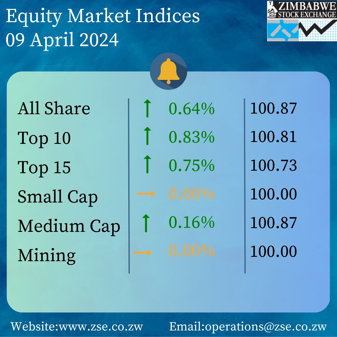 ZSE Corporate Announcements 09 April 2024. To view the detailed announcements, visit zse.co.zw