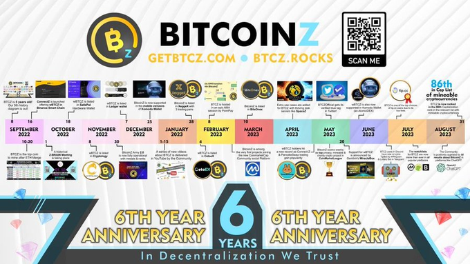 BitcoinzCrypto's tweet photo. BTCZ is 6 years old project,100% Community driven,with its own genesis block and no premine or #ICO 👇
https://t.co/TqI5kqFeEW
#Bitcoin #Crypto $BTC $ETH $ICP $DOT $SOL $AVAX $LINK $ATOM $MKR $AAVE $USDT $QNT $DOGE $OKB $BNB $BCH $LTC $XMR $EGLD $TAO $ENA $CKB $TON $NEO $AR #100x https://t.co/KgIRFuPjUb