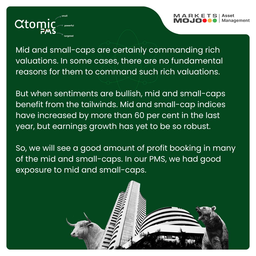 MarketsMojo Asset Management tweet media