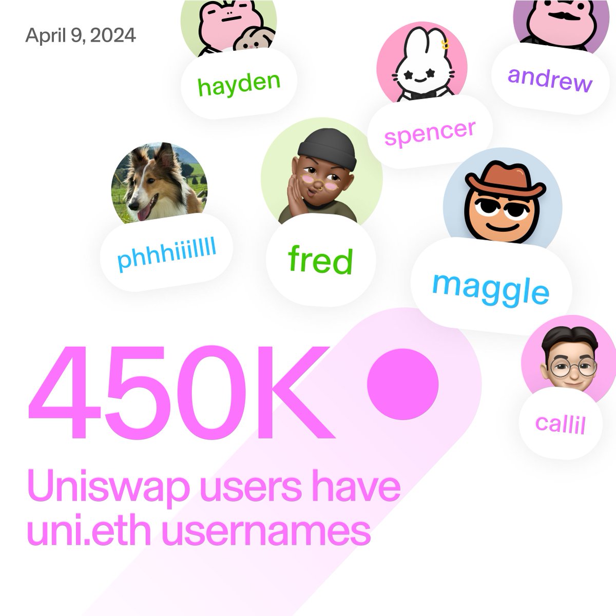 Over 400K uni.eth usernames have already been claimed Claim yours for free in the Uniswap mobile app 🦄
