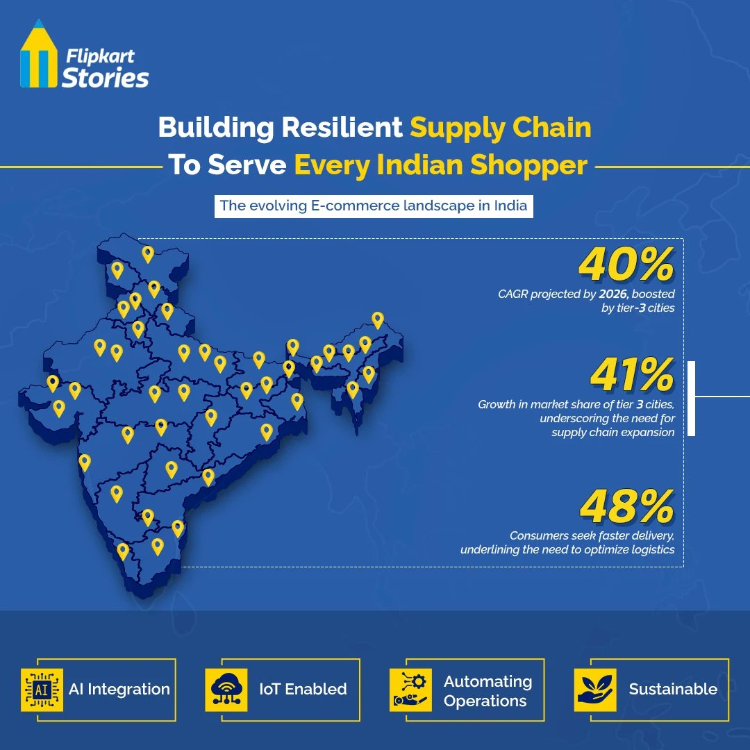 As India's e-comm landscape transforms, @Flipkart prioritizes a resilient supply chain for enhanced customer experience. With investments in automation, we ensure swift deliveries nationwide. Equipped with a sustainable and ethical supply chain, we're ready to cater to market…