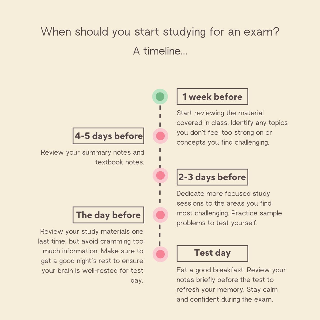 Test-taking Tuesday! Remember to give yourself plenty of time to review for any upcoming exams. Starting your studying early allows you to make time for study breaks. The brain needs time to breathe and rest, so cramming is never a good idea. 

Good luck on any upcoming exams! 📝