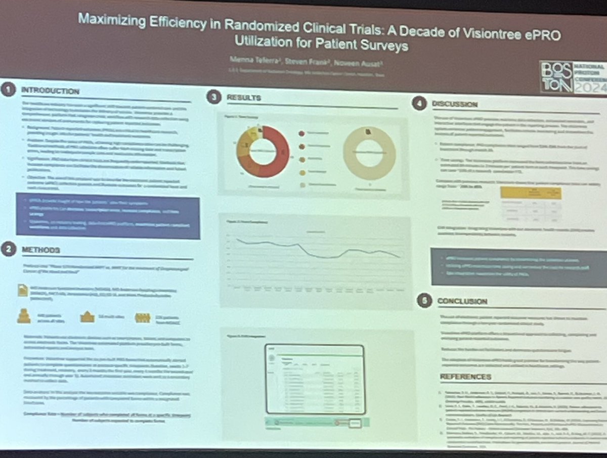 A great digital poster session @naptprotons Here is @MennaTeferra presenting Maximizing Efficiency in Randomized Clinical Trials- a Decade of Visiontree ePRO Utilization for Patient Surveys @SJFrankMD @WeAreVisionTree @MDAndersonNews #NAPT2024