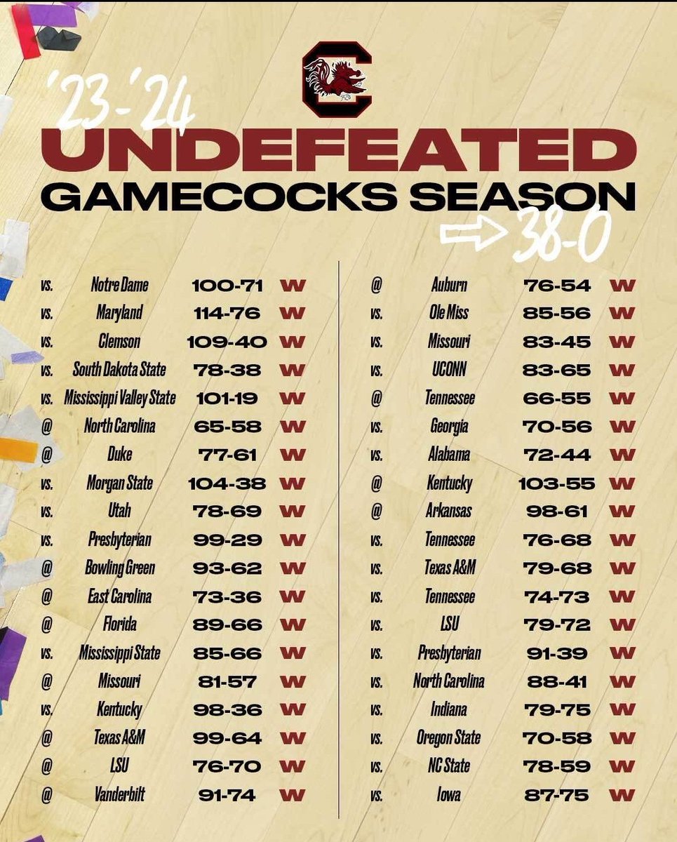 Hits home looking at the graphic. What SC did this season is truly remarkable! You may not get your due in the media but when anyone asks who the 2024 National Champs were...they will forever have to say your name - the SC Gamecocks! #forevertothee 🐔🤙🏾