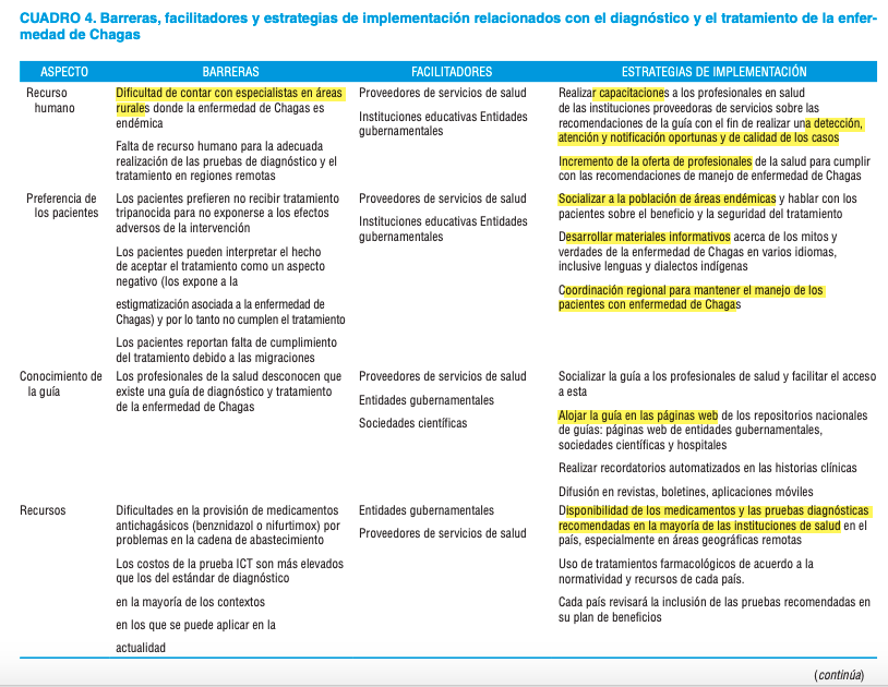 onurbguedes's tweet photo. Síntese de evidências: Guia de diagnóstico e tratamento da doença de Chagas

https://t.co/jkc5gv5uIe https://t.co/PgbQlI4pLm