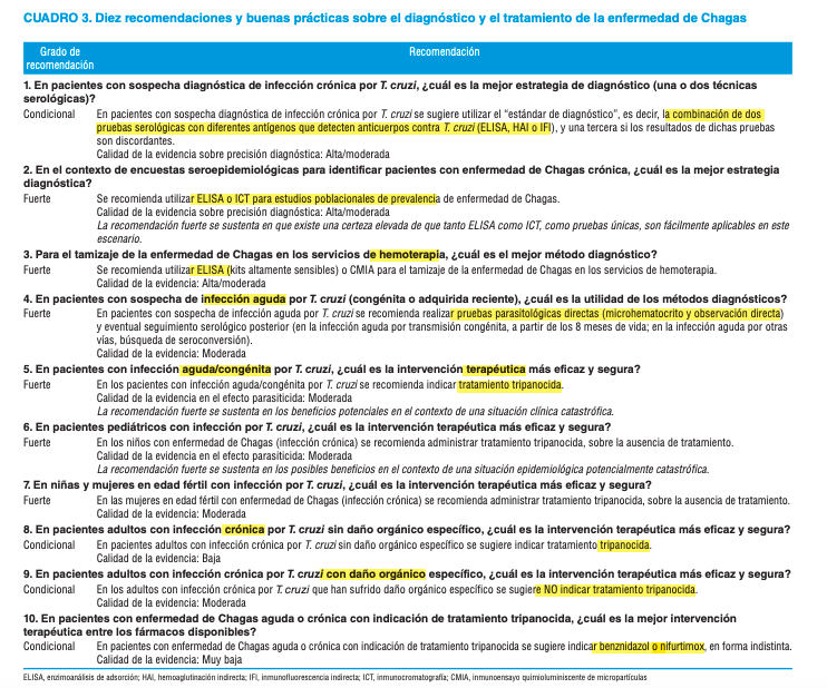 onurbguedes's tweet photo. Síntese de evidências: Guia de diagnóstico e tratamento da doença de Chagas

https://t.co/jkc5gv5uIe https://t.co/PgbQlI4pLm