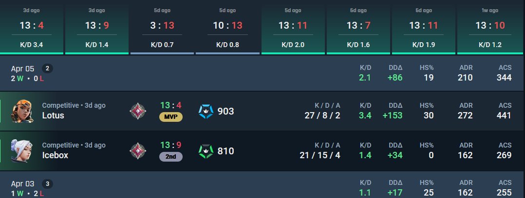 0% Headshot Percentage is tough 😭