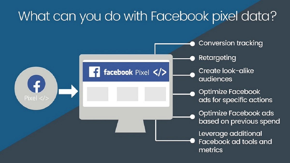 Facebook Pixel tracks website activity from Facebook ads, optimizes targeting, and retargets users for better conversions.
#facebookpixel #FacebookPixelSetup #facebookpixels
#freelancersumana #freelancersumanasumana
#sumanasumanafreelancer #digitalmarketersumana