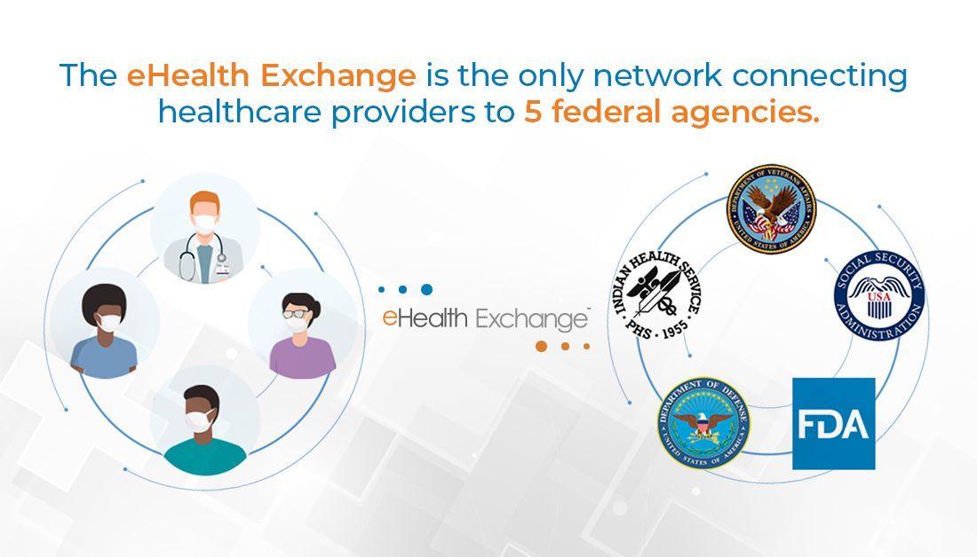 Did you know that the eHealth Exchange is the only network connecting #healthcare providers to 5 federal agencies? Learn more: buff.ly/3J4uo8g