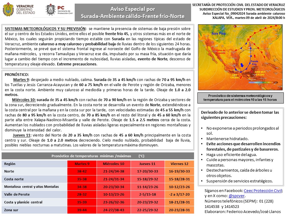 Población veracruzana: #AvisoEspecial por Surada-Ambiente Caluroso-Frente frío-Norte.
Xalapa, Ver., 9 de abril de 2024.

⚠️Precaución.

*Evite acciones que desarrollen incendios forestales, de pastizales y de basureros.
*Destechamientos, caída de árboles u otros objetos.
1/2