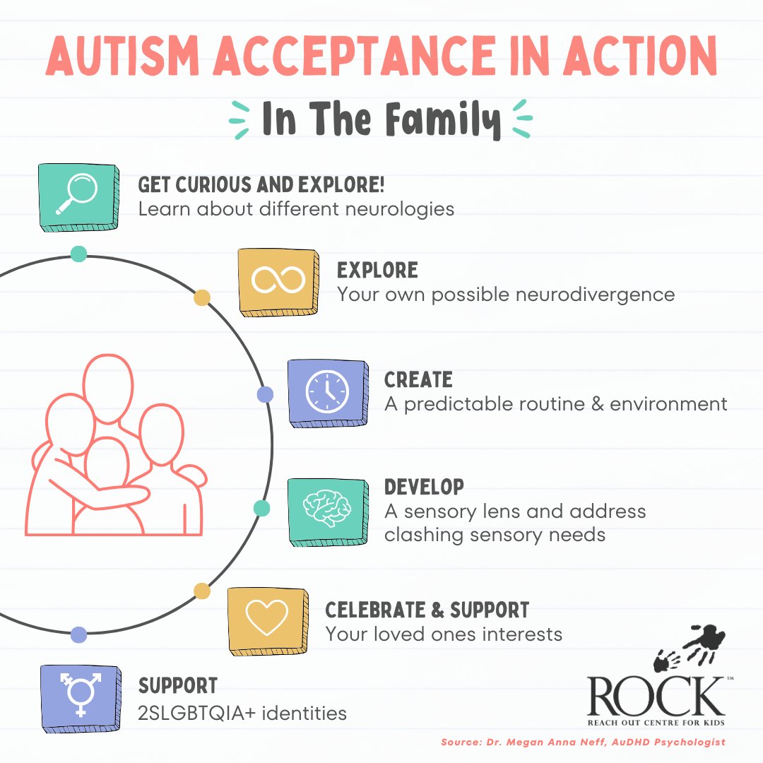 Acceptance starts in the family. They play an essential role in the well-being of Autistic individuals. How a family accommodates, encourages and accepts autism can significantly impact the individual’s sense of self and worth! #AutismAcceptanceMonth #CelebrateTheSpectrum