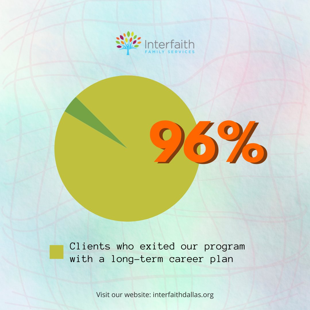 Did you know that 96% of our clients exited our program with a long-term career plan? 🤩🙌

#interfaithnews #interfaithdallas  #empowerfamilies #endhomelessness #bethechange #fightpoverty #dallasdonations #dallasnonprofit #dallastexas