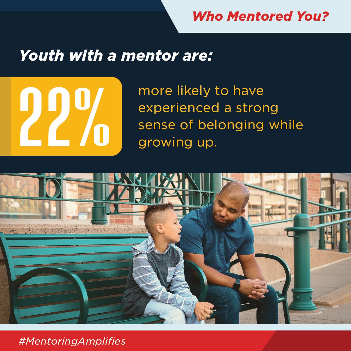 Swipe for a snapshot of the mentoring landscape in America. 'Who Mentored You?' reveals the importance of bridging the mentorship gap. Explore the data highlighting the critical need for more mentors across generations. Learn more at tinyurl.com/3cks3aw2 #MentoringAmplifies