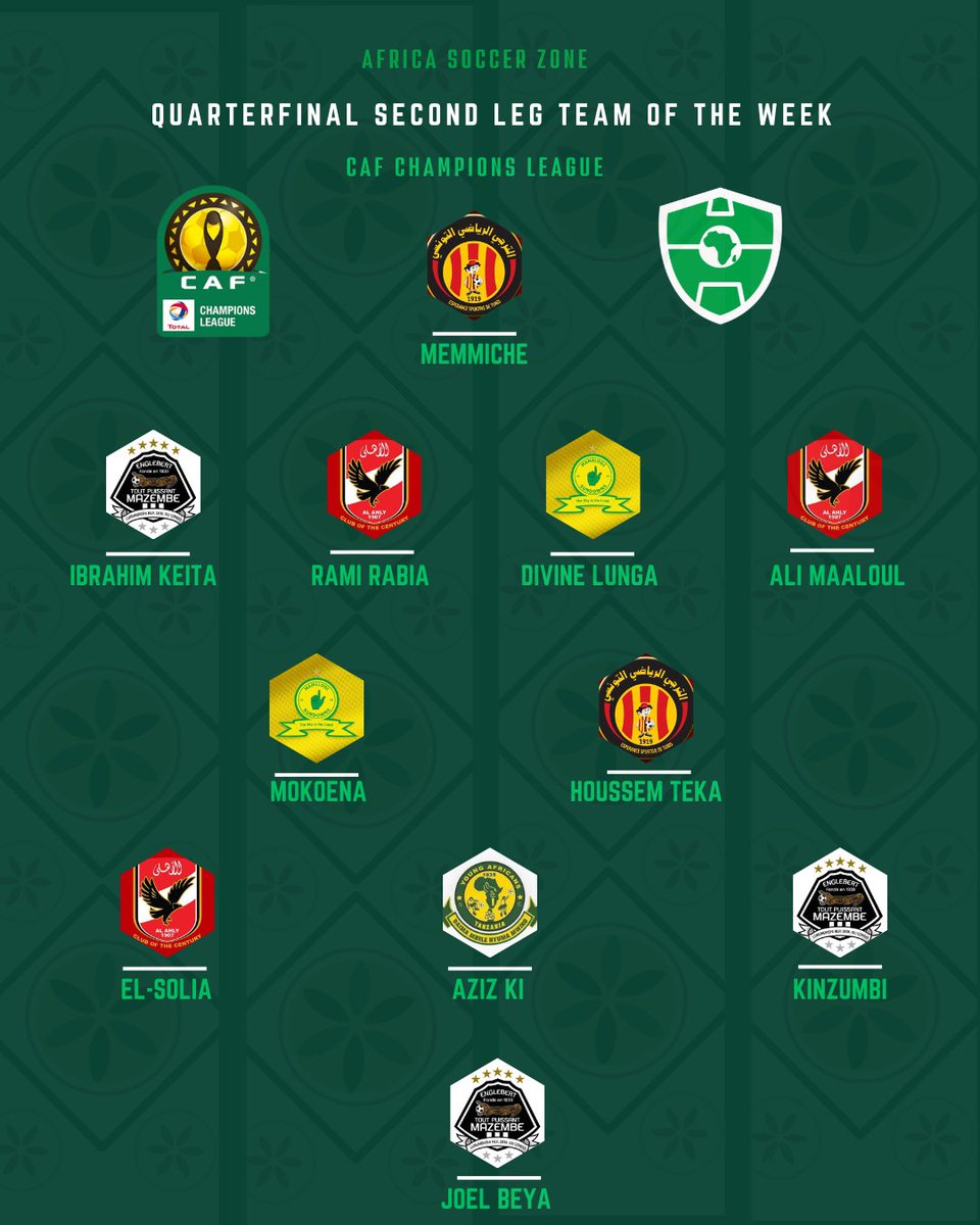 Here is our CAF Champions League quarterfinal second-leg Team of the Week.

#TotalEnergiesCAFCL #CAFCL