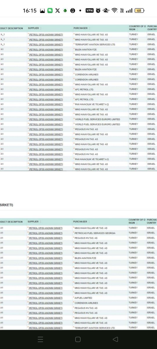 Jet yakıtı konusuna bir açıklık getirelim de gerisinde isteyen istediği gibi tartışsın... Belgesini de bırakıyorum buraya isteyen inceler... Satıcı Petrol Ofisi, Alıcı SİVİL HAVACILIK VE KARGO FİRMALARI... Şimdi birisi çıkıp savaş uçağı demesin diye bunu buraya bırakayım...