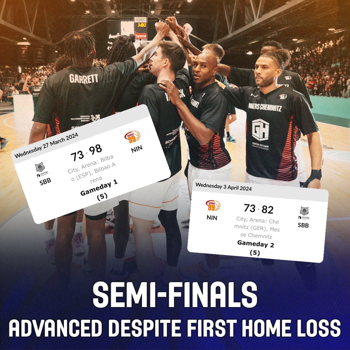 Are they gonna go all the way? ⏳ This is the road @ninerschemnitz took to reach the #FIBAEuropeCup Final. 🛣️