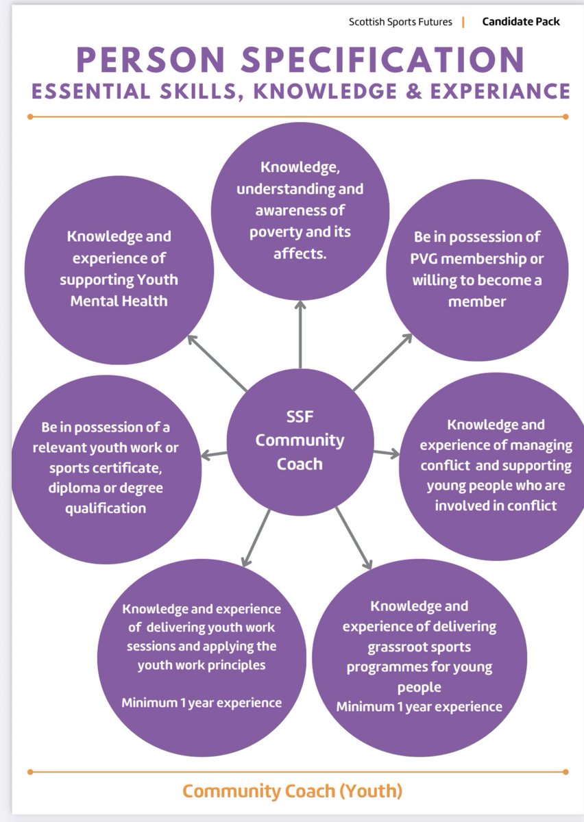 🚨| @SSF_Futures are recruiting in Stirling 💻| Applications are now open for the position of Community Coach (x3) 👉🏻 | Are you passionate about using sport, physical activity & youth work to help make a positive change in the lives of you people? ℹ️ | ssf.org.uk/vacancies/