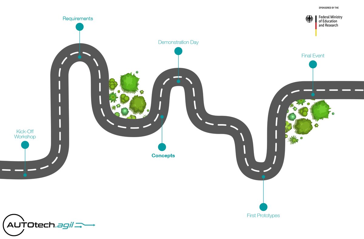 autotech.agil tweet media