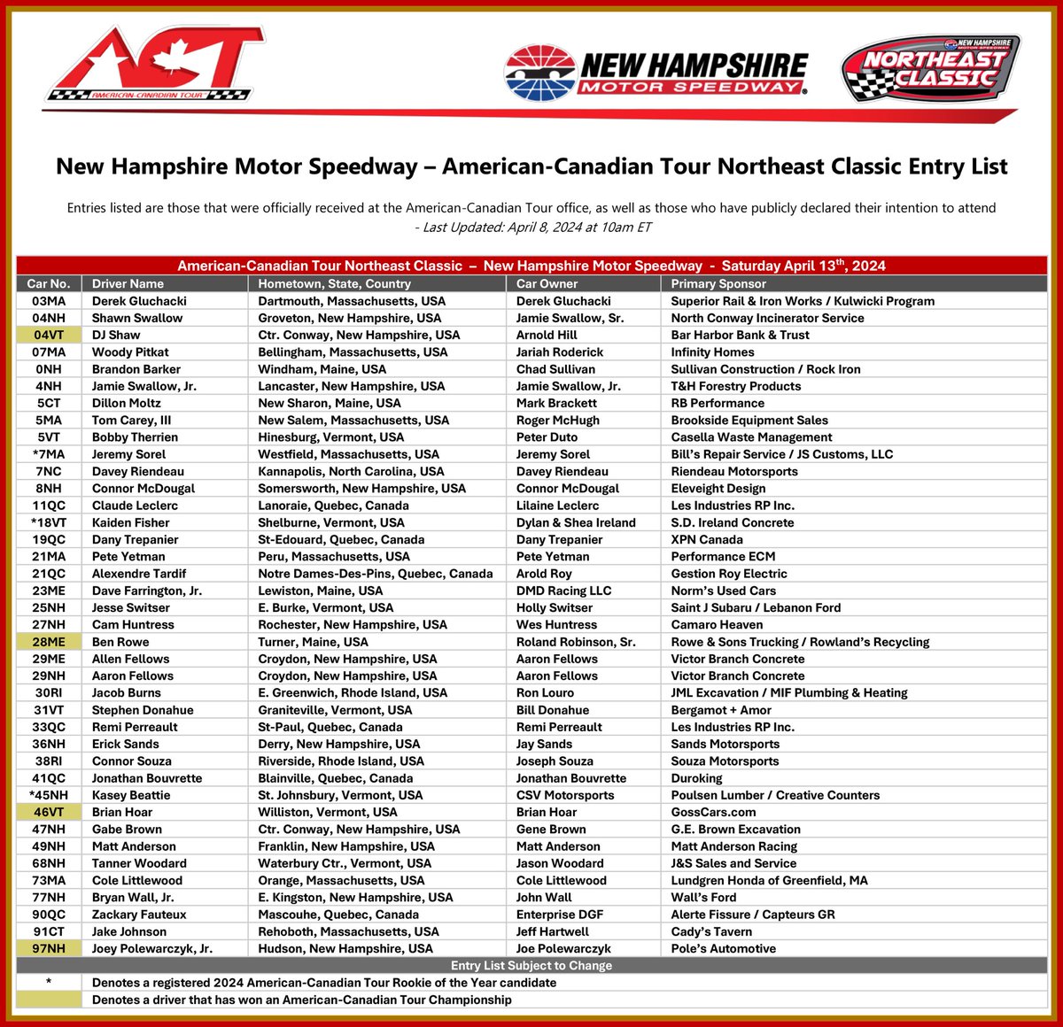 Entry list for Race No. 1 of the 2024 American-Canadian Tour Championship Season! 🔴 The 4th annual Northeast Classic at New Hampshire Motor Speedway - April 12-13, 2024 Full event details can be found here: acttour.com/actusschedule @RacingAmerica