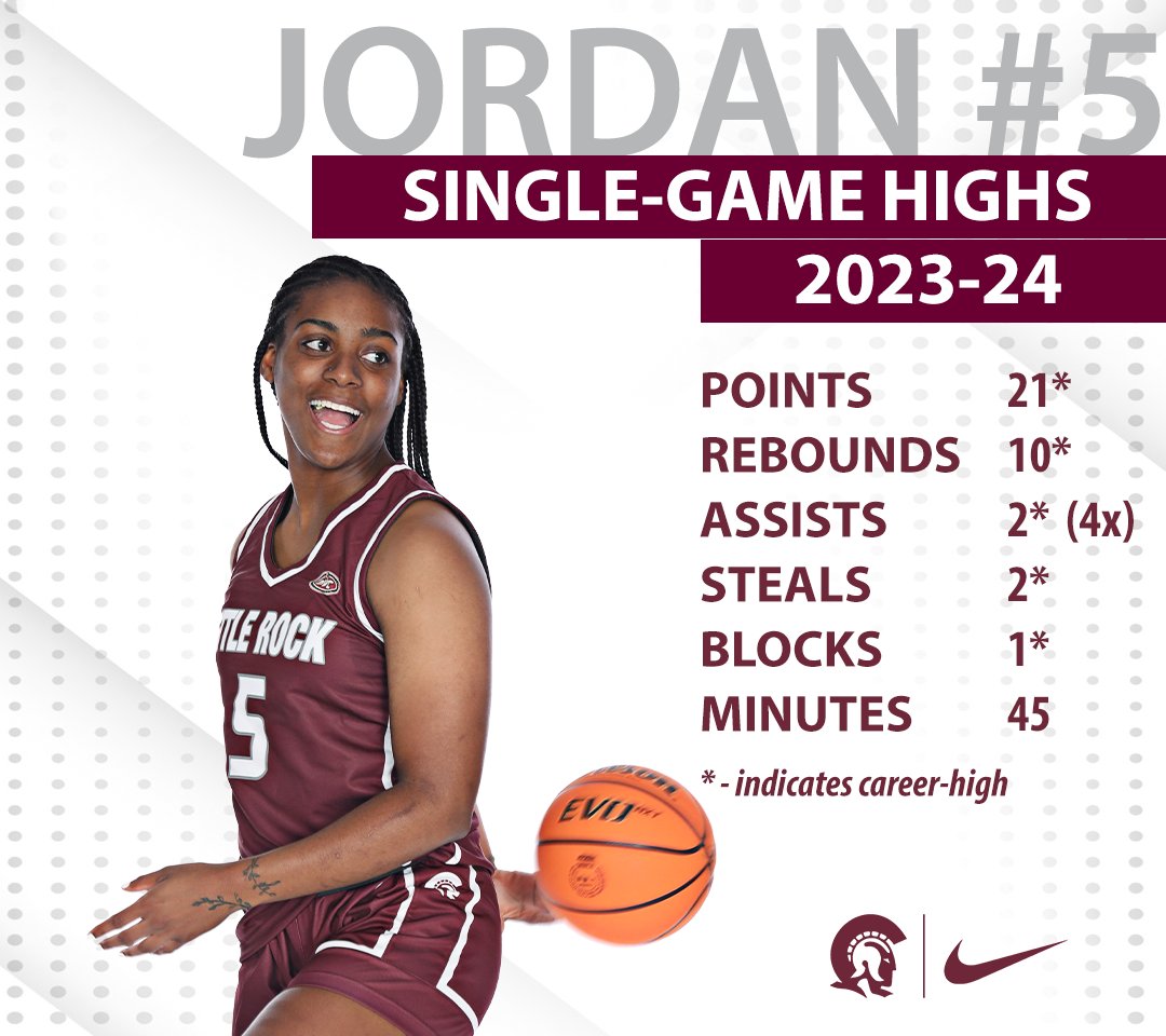 A fantastic debut season for Jordan. Can't wait to see her in Year 2!!