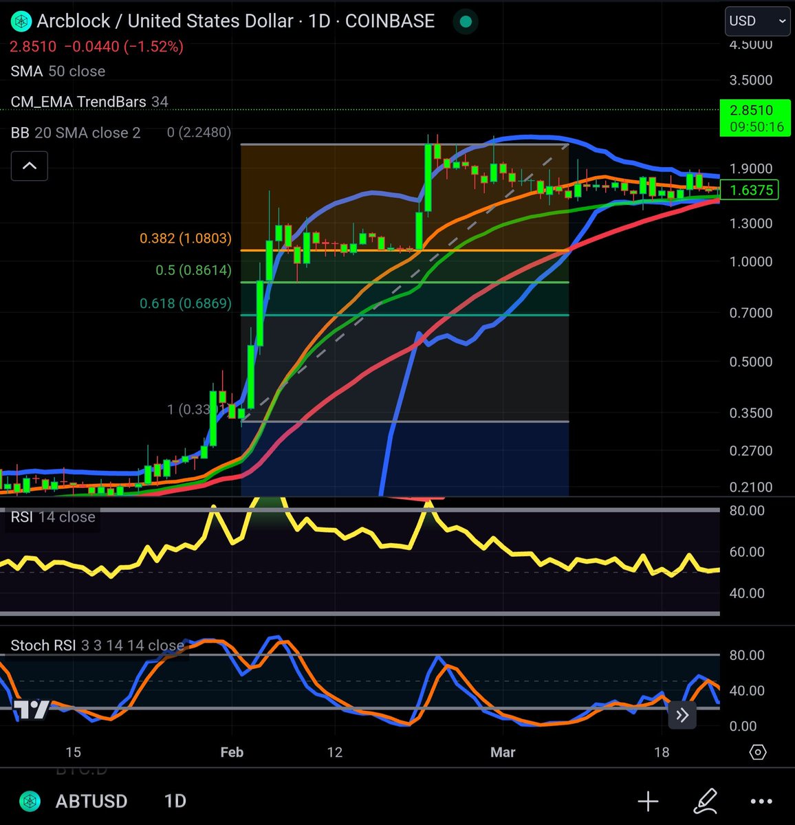 TCryptus tweet picture