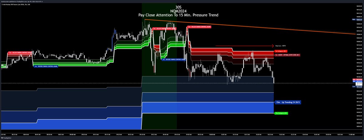 Allow initial volatility to work itself out.  

#ES500 #SPX #SPX500 #ES #ES_F #NQ #RTY #topstep #tradovate #TradingView #apextradefund #SchwabTrading #SchwabNetwork