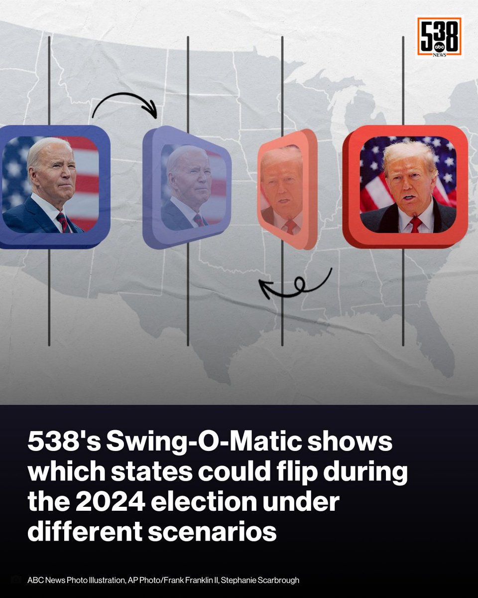 The 538 Swing-O-Matic is an interactive tool that allows you to play around with how different parts of the electorate might vote, altering how much a group prefers one party's candidate, and just how high or low that group's turnout is. trib.al/ycdTy81