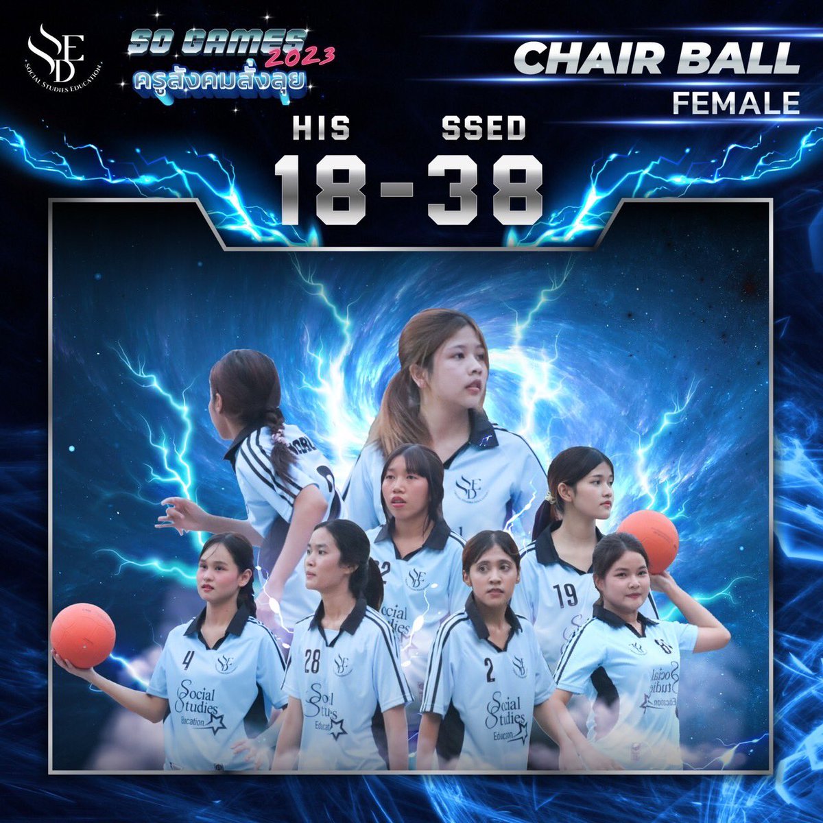 PRSSED1's tweet photo. 🏈 ผลการแข่งขันกีฬาแชร์บอล
HIS VS SSED
ผลการแข่งขัน 18 - 38
ขอขอบคุณนักกีฬาแชร์บอลของเราที่เล่นกันอย่างเต็มที่ จนทำให้เราได้รับชัยชนะในการแข่งขันในครั้งนี้ แล้วพบกันอีกครั้งในการแข่งขันครั้งต่อไป❤️🔥💪🏻 🏈
#ครูสังคมสั่งลุย
#ครูสังคมมศว
#SSEDSWU
#SOGAMES2023 https://t.co/ibXd0Wss3E