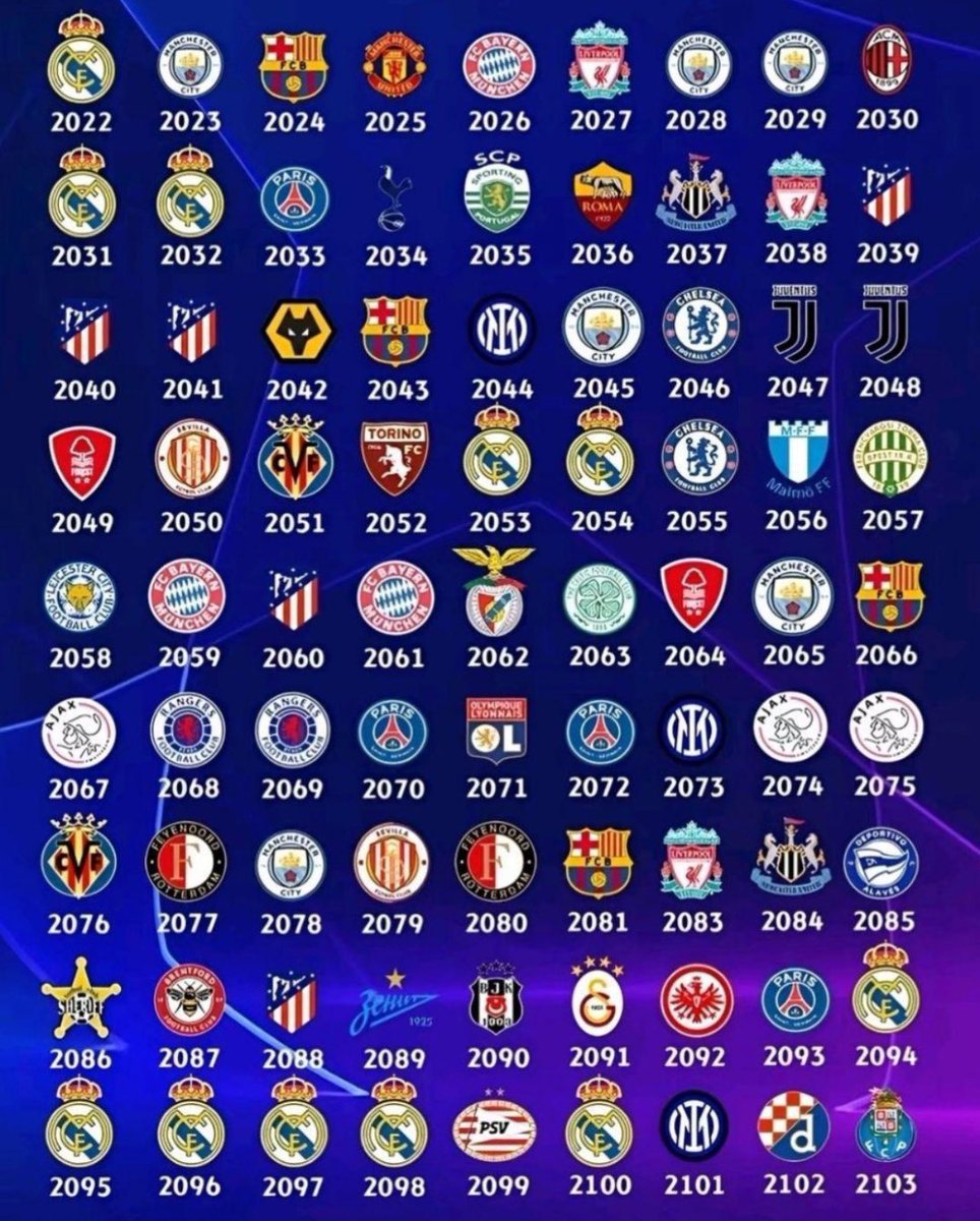 AI predicts every Champions League winner until 2103 🔮