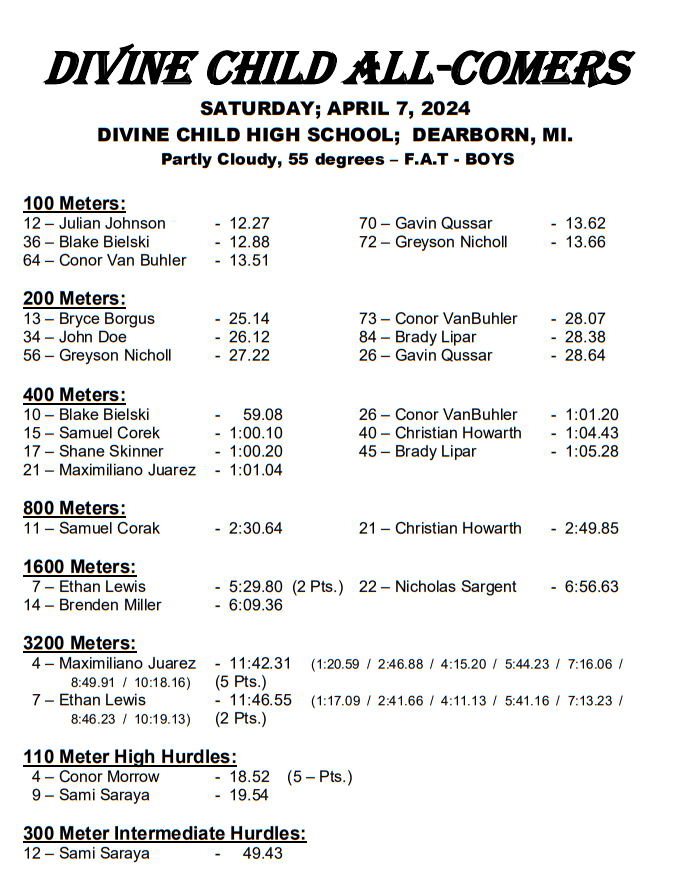 DivineChildAthl's tweet photo. Bryce Borgus was runner-up in the long jump with a jump of 19 feet, 8.25 inches Saturday to help the boys track and field team place 8th in the Divine Child All-Comers meet. Borgus also placed 5th in the high jump (5-6). @DivineChildSch @DC1958 @DCGirlsTF @DivineVarsity https://t.co/BjuxYnPIfr
