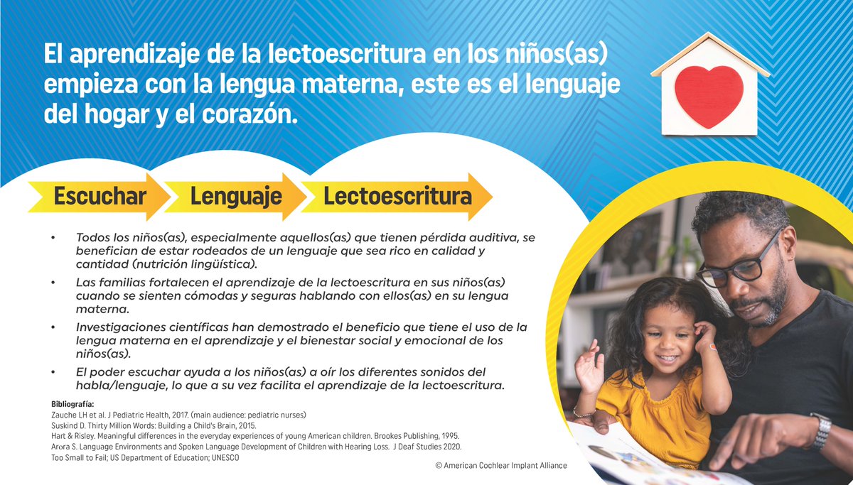 As we continue efforts on language nutrition, we are happy to share the Spanish language translation of the Listening—Language—Literacy infographic.

Credit to @Puquiullauri and Mariana Mejía Turnbull AuD for their leadership in this project!

acialliance.org/page/listening…