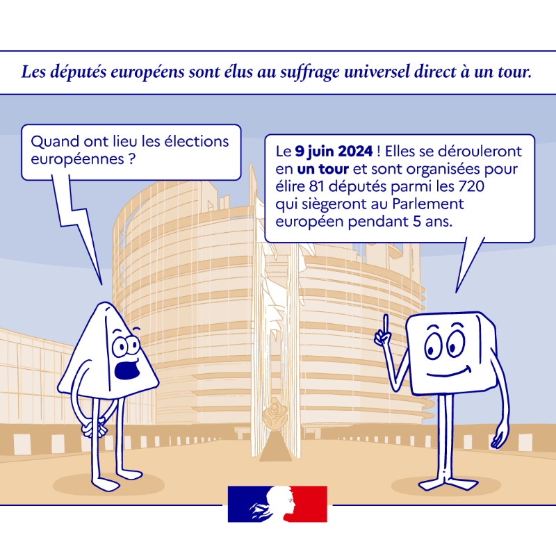 gouvernementFR's tweet photo. #Européennes2024 | Dans 2 mois pile, les Français sont appelés à élire les prochains députés européens pour les 5 années à venir.

👉 Ces derniers sont élus au suffrage universel direct à un tour. Mais concrètement, comment ça marche ?