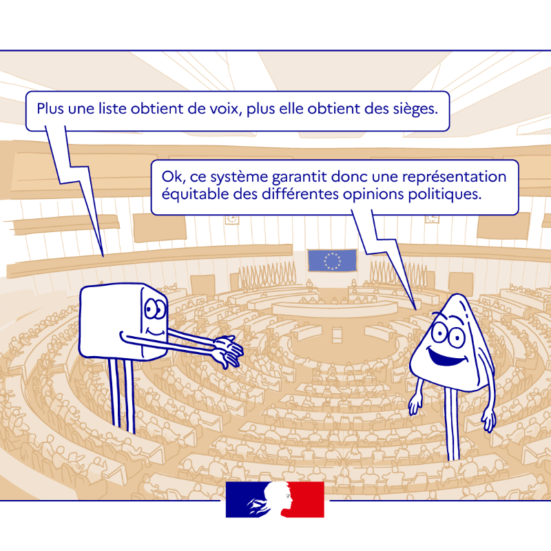 gouvernementFR's tweet photo. #Européennes2024 | Dans 2 mois pile, les Français sont appelés à élire les prochains députés européens pour les 5 années à venir.

👉 Ces derniers sont élus au suffrage universel direct à un tour. Mais concrètement, comment ça marche ?