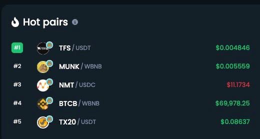 TrexOnGoogle's tweet photo. 🔥Trending on DEXTools🚨

🥵We are excited to announce that the TX20/USDT token pair is now the 5th hottest pair on DEXTools

🌙 Thank you for all the support. This is just the beginning! Trex20 will fly even closer to the moon!

#trex20 #TX20 https://t.co/bRaqTIYmp6