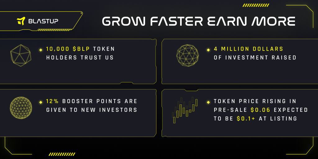 Hey, I know you're farming and busy or just getting bored of it. I would like to tell you about @Blastup_io, the first launchpad of BLAST L2. 💡 Ethereum L2 with native yield for ETH & stablecoins. 🔥 6th largest chain by Dapp TVL, 2nd largest L2 by TVL, and the 1st to hit 1…