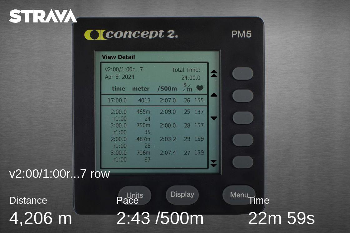 AmundHole's tweet photo. WOD 2/3/2/3/2/3/2min /w 1min breaks
#concept2 #concept2norge #garmin #beatyesterday #concept2rowerg #rowing #rowerg #concept2bikeerg #bikeerg
#concept2inc
Check out my activity on Strava.
https://t.co/XysdOJQ7JW https://t.co/AGPrqHMYOm