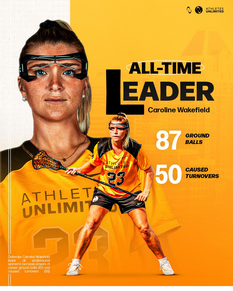 lockdown. 🔒 Caroline Wakefield tops the career record books in ground balls and caused turnovers 🤯 #AUProLax