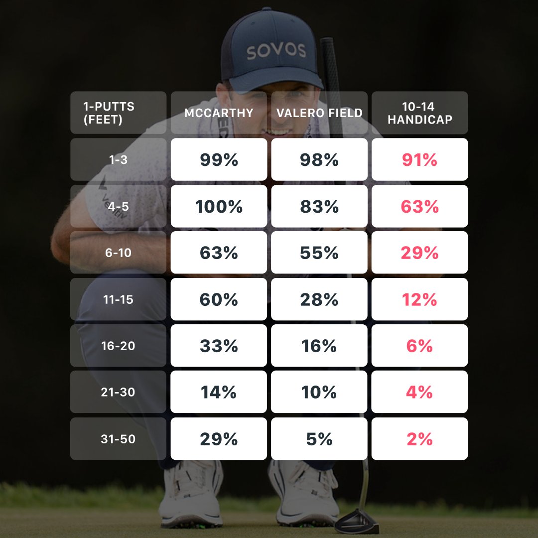 What Happened to Denny McCarthy? When I tuned into the Sunday telecast of the Valero Texas Open, it looked like a one-man show and not a particularly compelling one when the leader had a six-shot lead with only 9 holes to go. Nonetheless, I was very glad that I hung in there.…