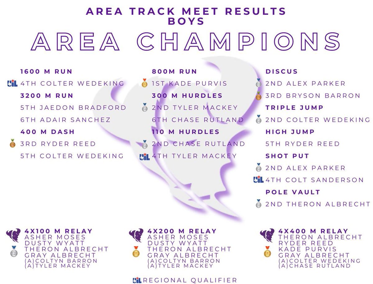 CPBuffaloes tweet media