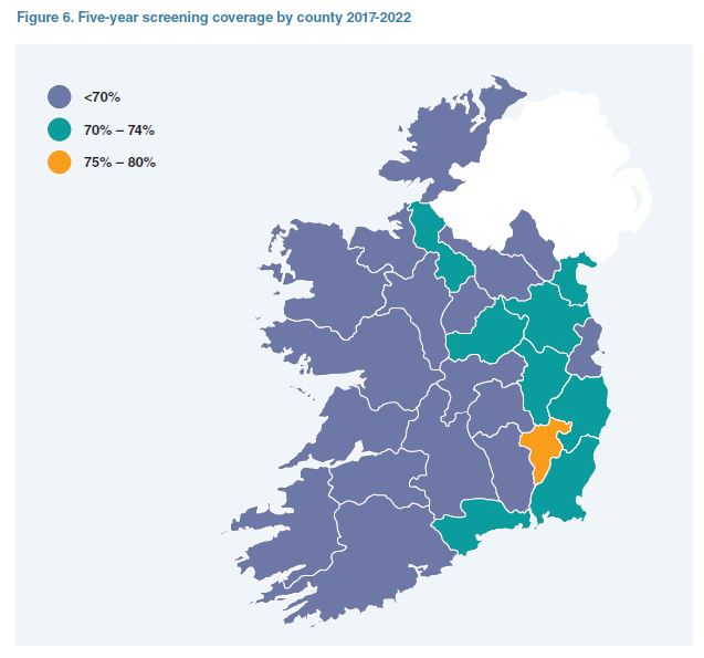 5/ The report shows a 73% coverage over a 5-year period. 👉The highest coverage is among those aged 25 to 29 👉The lowest coverage is among those aged over 60 years 👉Coverage varied by county ranging from 60% to 75% ➡️tinyurl.com/cc-prog-report…