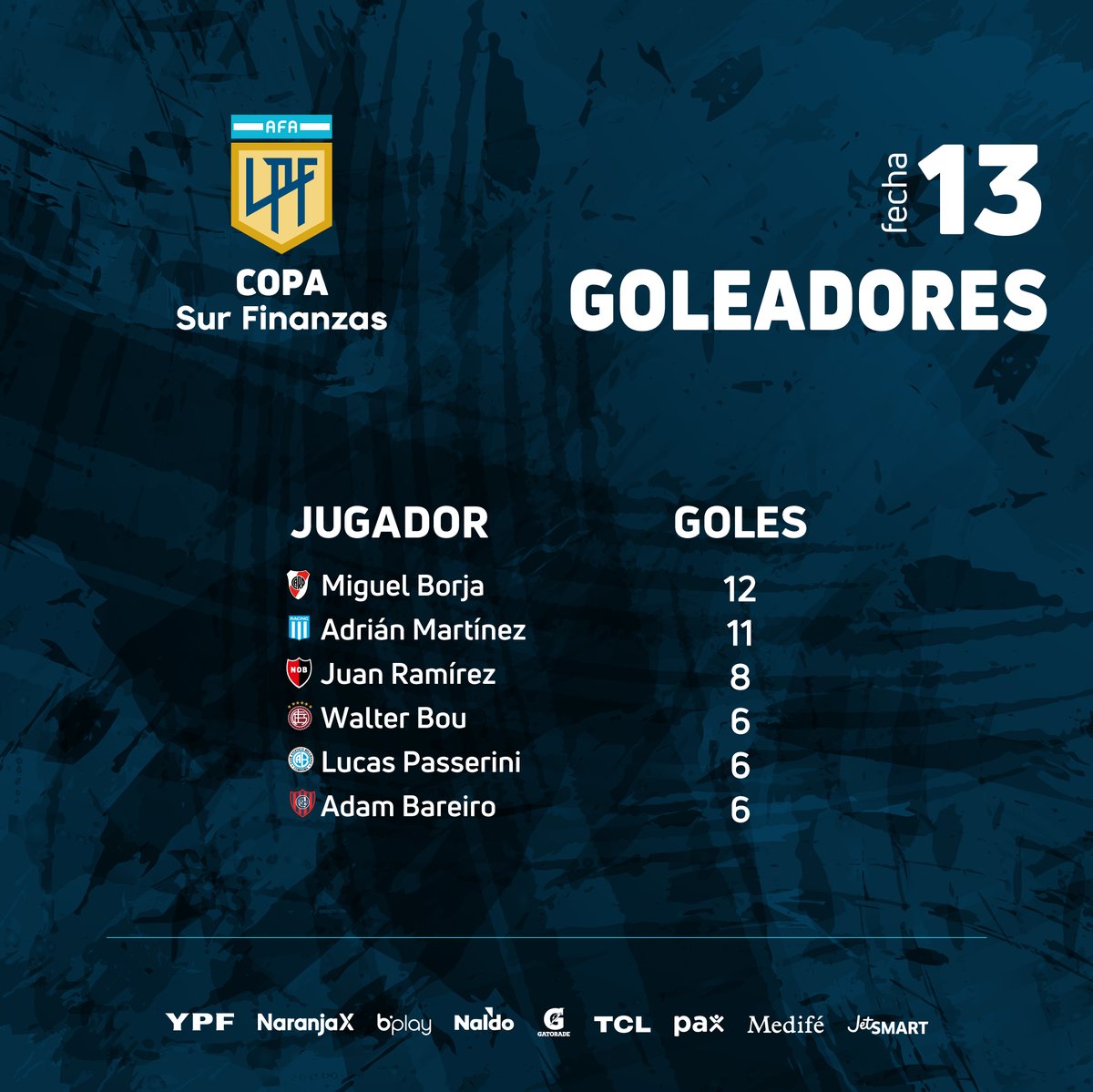 Los más temibles: los goleadores de la #CopaSurFinanzas 🏆  2024, tras la #Fecha13.