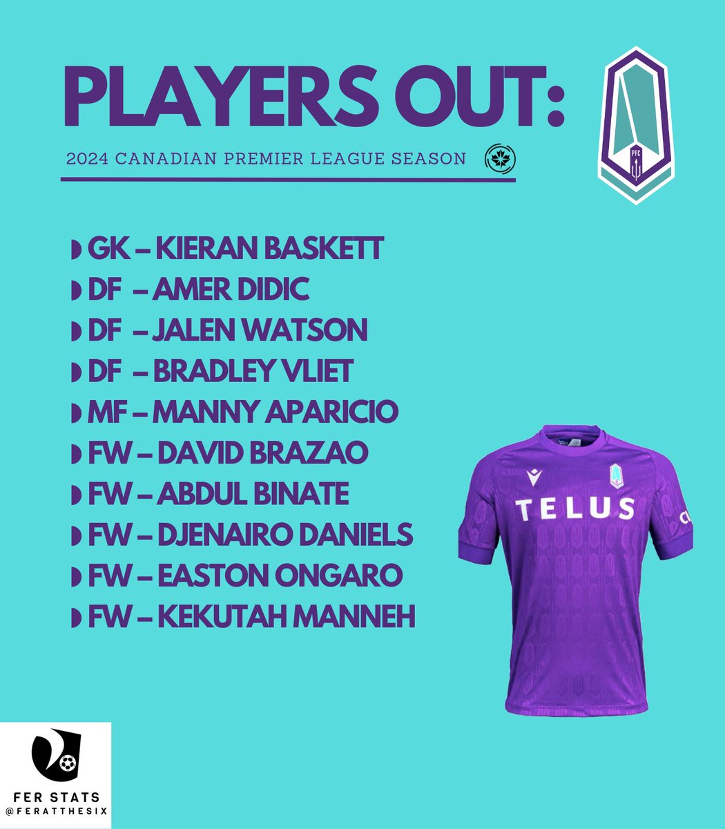 ATENTION ISLANDERS 🏝️🚨

Just 4 days until the 2024 #CanPL season kicks off, here are the roster changes for Pacific FC. 
Which signing are you most excited about?
Which superstar will you miss the most–Manny, Didic or Ongaro?

#ForTheIsle | #TridentTerritory
