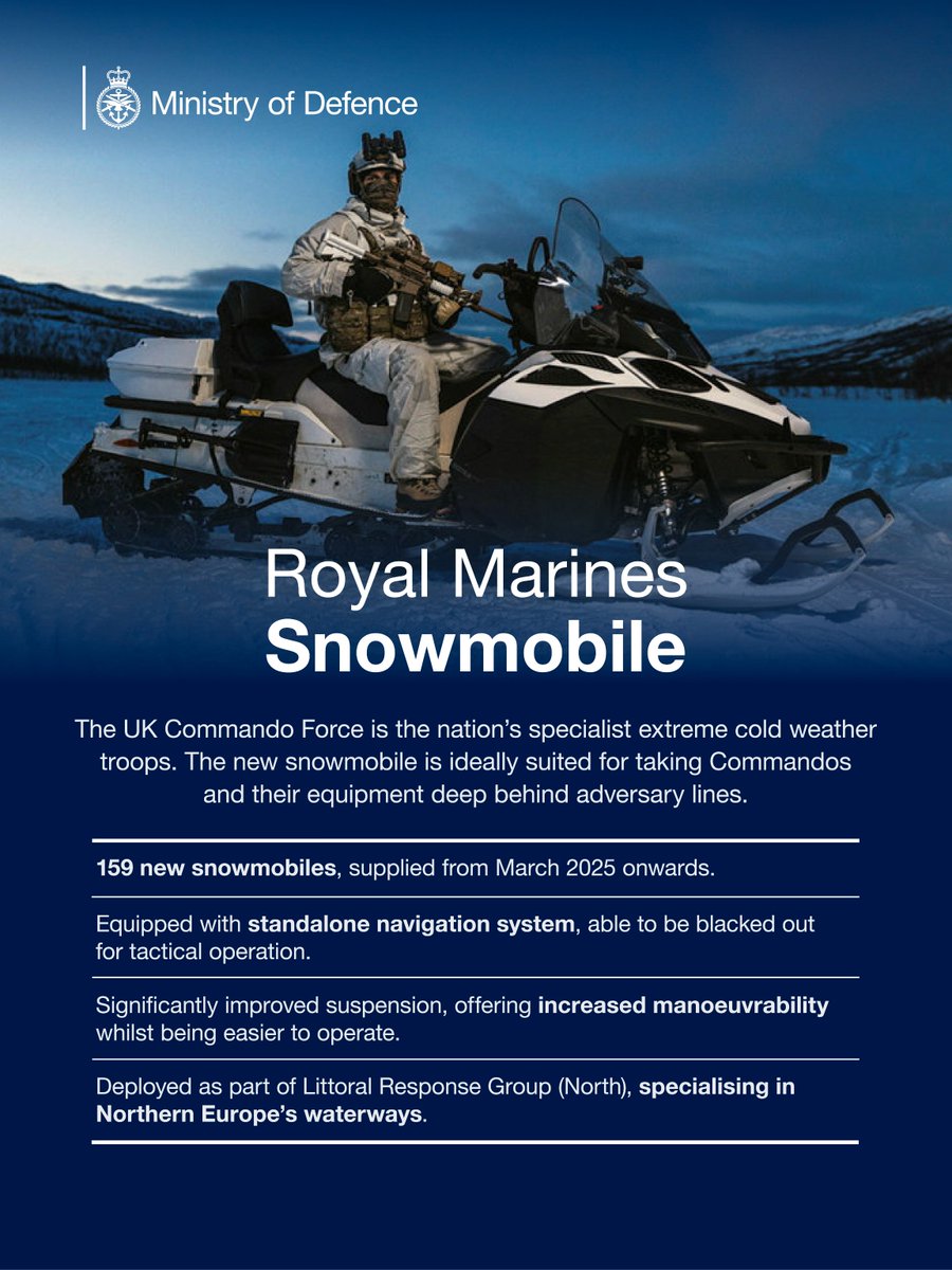 A £10 million investment in new snowmobiles for the @royalnavy will see the Royal Marines able to strike faster and further across the Arctic snow, using up to 159 new Lynx Brutal Over Snow Reconnaissance Vehicles. 👉 ow.ly/CIZ350RbrKH #DeliveringDefence