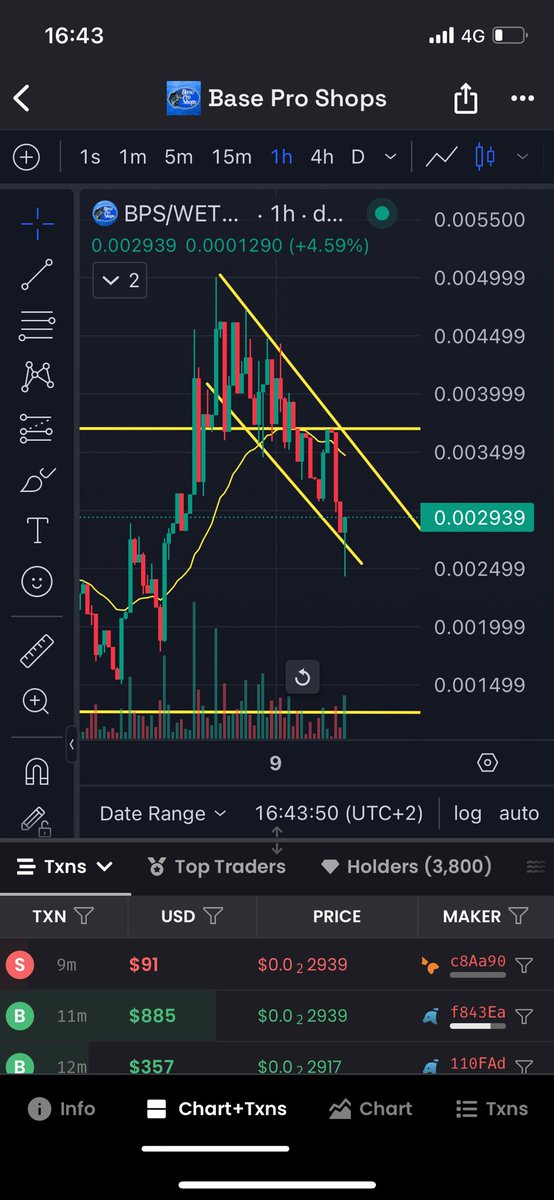 Tates_Brothers's tweet image. 1h looks good apart from that the market is puking 

Btc “taking it like a champ”