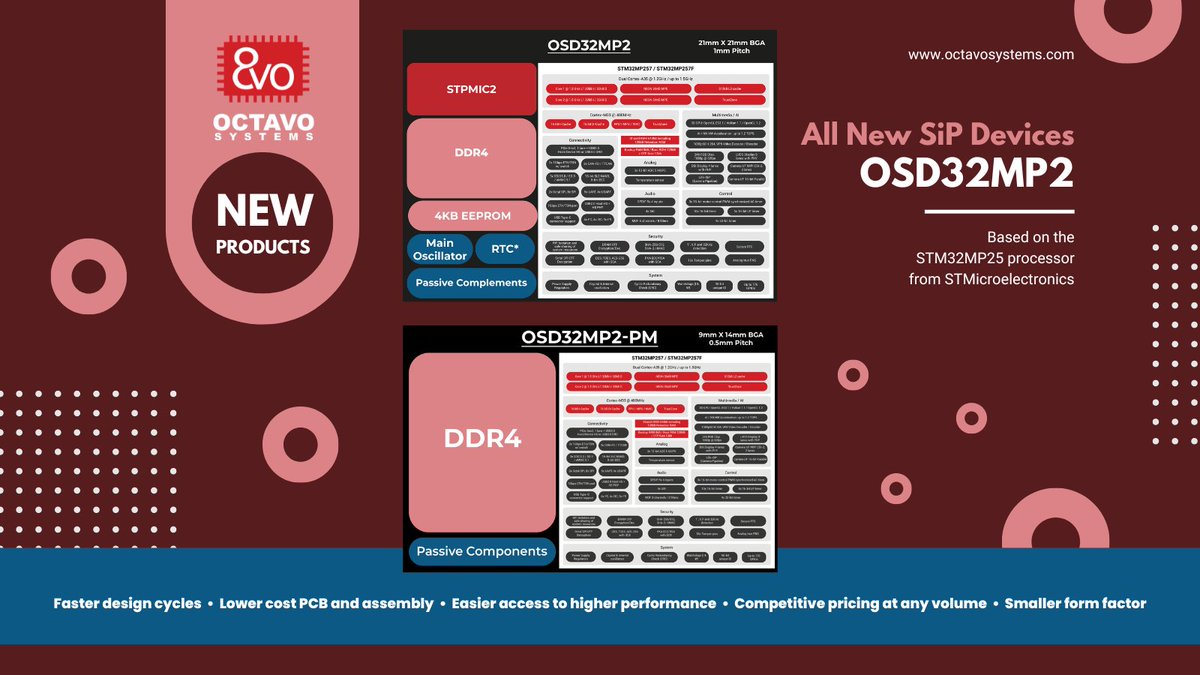 Octavo Systems (@octavosystems) on Twitter photo At #ew24, we're announcing our new family of system in package devices, the OSD32MP2.
Based on STM32MP25 processor from <a href="/ST_World/">STMicroelectronics</a>, these new products significantly reduce complexity, size, and total cost of ownership.
octavosystems.com/2024/04/09/unv…
#STAuthorizedPartner @OctavoSystems At #ew24, we're announcing our new family of system in package devices, the OSD32MP2.
Based on STM32MP25 processor from <a href="/ST_World/">STMicroelectronics</a>, these new products significantly reduce complexity, size, and total cost of ownership.
octavosystems.com/2024/04/09/unv…
#STAuthorizedPartner @OctavoSystems